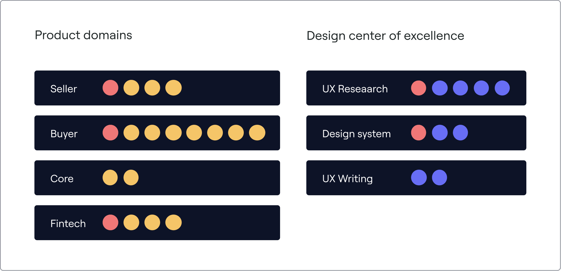 Design Operations Desktop